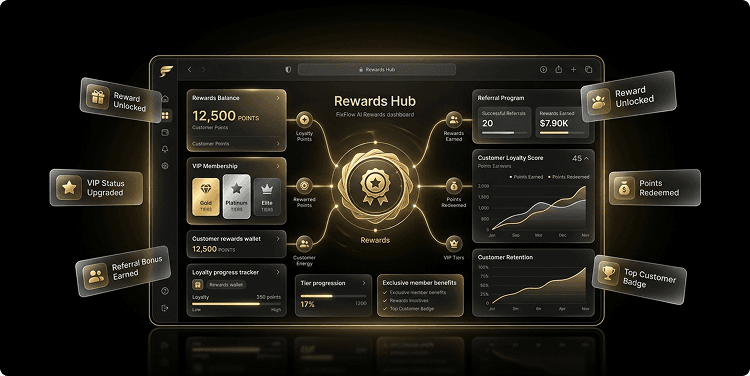 FixFlow Rewards Hub dashboard